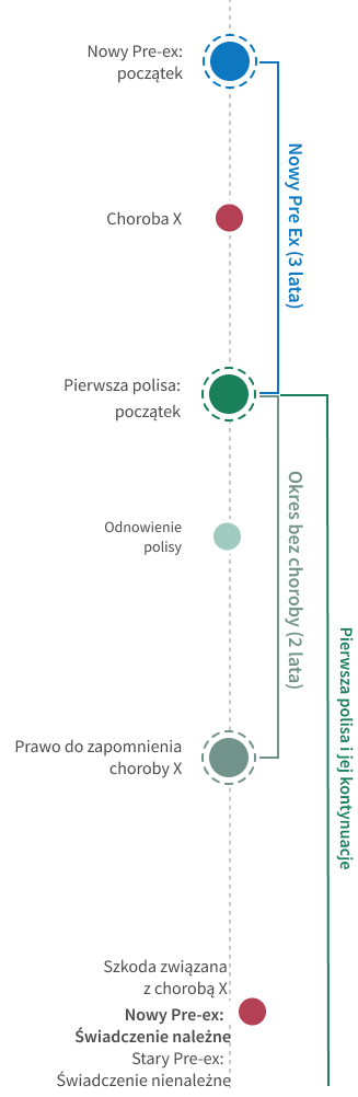 Trouble_Free_Period-mobile